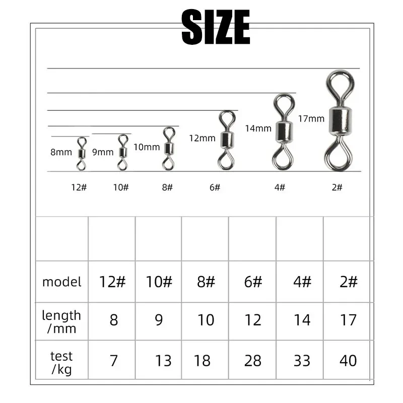 Fishing Swivels Kit Ball Beari - Freshwater Fishing Kit recensione e prezzo
